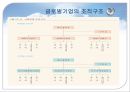 글로벌 조직구조와 인적자원관리 PPT  18페이지