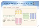 글로벌 조직구조와 인적자원관리 PPT  24페이지