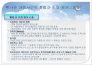 글로벌 조직구조와 인적자원관리 PPT  27페이지