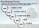 20대 고객을 위한 현대자동차 마케팅 전략 4페이지