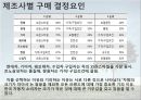 20대 고객을 위한 현대자동차 마케팅 전략 6페이지