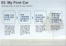 20대 고객을 위한 현대자동차 마케팅 전략 15페이지