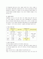 이유기 영양의 목적 및 이유시기, 이유 원칙에 대해서 토론. 4페이지