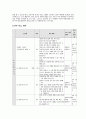 [학습지도안] 듣는 힘 기르기 2페이지