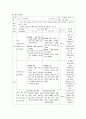 [학습 지도안] 봉산탈춤  9페이지