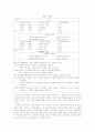 [학습지도안](적극적으로 말하고 듣기이다) 2페이지