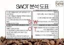 경영학원론 : 카페베네에 대한 기업소개 및 SWOT 분석 50페이지