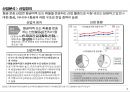 아시아나 항공(Asiana Airlines) : 기업 분석 - 아시아나 항공을 중심으로 항공산업 분석 및 전략방향성 도출.pptx 4페이지
