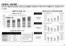 아시아나 항공(Asiana Airlines) : 기업 분석 - 아시아나 항공을 중심으로 항공산업 분석 및 전략방향성 도출.pptx 11페이지