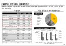 아시아나 항공(Asiana Airlines) : 기업 분석 - 아시아나 항공을 중심으로 항공산업 분석 및 전략방향성 도출.pptx 15페이지