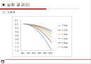 쿨롱의법칙 실험 11페이지
