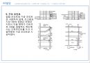 여의도 건축답사 24페이지