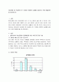 여성문제 중 관심분야 한 가지를 선정하여 실태를 살펴보고 문제 해결방안을 제시. 2페이지