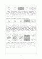 [국어과 수업지도안](짜임새 있는 말과 글 학습지도안) 5페이지