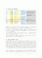 Google 마케팅 전략 [구글 소개] 8페이지