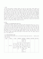 사회복지 프로그램 평가서 : 본인이 사회복지사라고 가정하고 본인이 평가자의 입장이 되어 프로그램을 위한 평가서를 작성하시오 (사회복지 프로그램 평가의 유형 및 평가 기준, 프로그램을 위한 평가서 작성) 2페이지