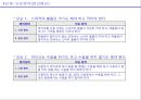 실용트리즈를 이용한 문제 해결 _ 마이크의 하울링이 일어나는 문제에 대해 - 마이크를 사용 시 볼륨을 높히면 갑자기 노이즈(‘삐’소리) 가 나는  문제.ppt 8페이지