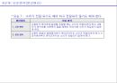실용트리즈를 이용한 문제 해결 _ 마이크의 하울링이 일어나는 문제에 대해 - 마이크를 사용 시 볼륨을 높히면 갑자기 노이즈(‘삐’소리) 가 나는  문제.ppt 11페이지