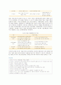 [다국적기업] 다국적기업의 특징, 유형 및 다국적기업의 경영전략 12페이지
