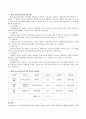 2차 표준보육과정 목적과 목표를 서술하고 6개 영역과 내용범주에 대해 자세히 서술하시오. 3페이지