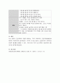 표준보육과정에 나타난 아동건강교육에 대해 기술하고 어린이집에서 실시할 수 있는 건강교육에 대한 주제를 선정하여 일일 교육 계획안을 작성. 6페이지