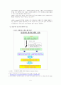 시장지배적 지위남용 - 인텔의 로열티 리베이트 사건 7페이지