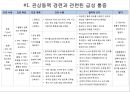 협심증(angina pectoris)간호과정 PPT 22페이지