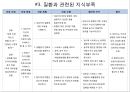 협심증(angina pectoris)간호과정 PPT 24페이지