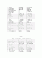 [재무관리 Team Project][농심] 12페이지