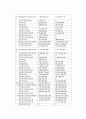 [재무관리 Team Project][농심] 14페이지