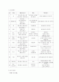 공동육아  15페이지