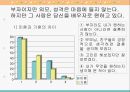 [여성심리] 자아정체감 (가치관, 직업관, 배우자관, 새로운 일에 대한 도전).ppt 22페이지