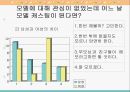 [여성심리] 자아정체감 (가치관, 직업관, 배우자관, 새로운 일에 대한 도전).ppt 28페이지