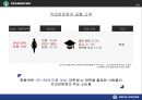 이디야커피 vs 스타벅스 마케팅전략과 STP전략 비교분석및 스타벅스,이디야 새로운전략 제안 (발표대본포함) PPT 4페이지