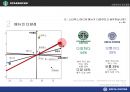이디야커피 vs 스타벅스 마케팅전략과 STP전략 비교분석및 스타벅스,이디야 새로운전략 제안 (발표대본포함) PPT 11페이지