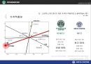 이디야커피 vs 스타벅스 마케팅전략과 STP전략 비교분석및 스타벅스,이디야 새로운전략 제안 (발표대본포함) PPT 13페이지