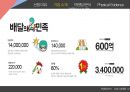 배달어플 요기요 vs 배달의민족 기업 브랜드 비교분석과 경영전략분석및 향후방향분석 PPT 레포트 5페이지