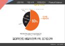 배달어플 요기요 vs 배달의민족 기업 브랜드 비교분석과 경영전략분석및 향후방향분석 PPT 레포트 24페이지