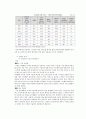 LG전자 옵티머스 G3 마케팅 SWOT,STP,4P전략분석과 광고전략 기획안 레포트 6페이지