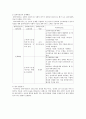 의료사회복지론의 실천과정 (초기 접촉단계, 문제파악 및 진단의 단계, 치료 및 변화의 단계, 평가 및 종결의 단계) 4페이지