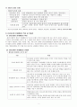[청소년 문제와 보호] 13장 사이버 일탈 (인터넷관련 문제행동의 개념 및 특징, 인터넷관련 문제행동의 원인 및 관련법인, 인터넷관련 문제행동의 실태, 인터넷관련 문제행동의 대처방안) 4페이지