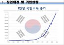 [사업계획서] 파티플래닝 업체 (파티서비스 제공업체) 창업 사업계획서 4페이지