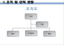 [사업계획서] 파티플래닝 업체 (파티서비스 제공업체) 창업 사업계획서 10페이지