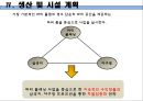 [사업계획서] 파티플래닝 업체 (파티서비스 제공업체) 창업 사업계획서 23페이지