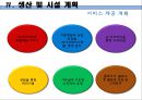 [사업계획서] 파티플래닝 업체 (파티서비스 제공업체) 창업 사업계획서 24페이지