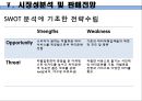 [사업계획서] 파티플래닝 업체 (파티서비스 제공업체) 창업 사업계획서 30페이지