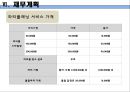 [사업계획서] 파티플래닝 업체 (파티서비스 제공업체) 창업 사업계획서 32페이지