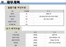 [사업계획서] 파티플래닝 업체 (파티서비스 제공업체) 창업 사업계획서 33페이지