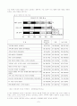 정보화가 가족에 미치는 영향 [사이버 공간 특성] 9페이지