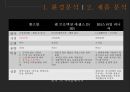 [사회복지법제론][발표자료] 기초연금법요약 (법의 제정이유 및 목적, 수급권자의 범위, 연금산정 및 특례, 적정성 평가, 연금신청, 연금수급권, 수급자 사후관리, 수급권자의 권리보호, 벌칙/보칙/부칙).pptx 9페이지